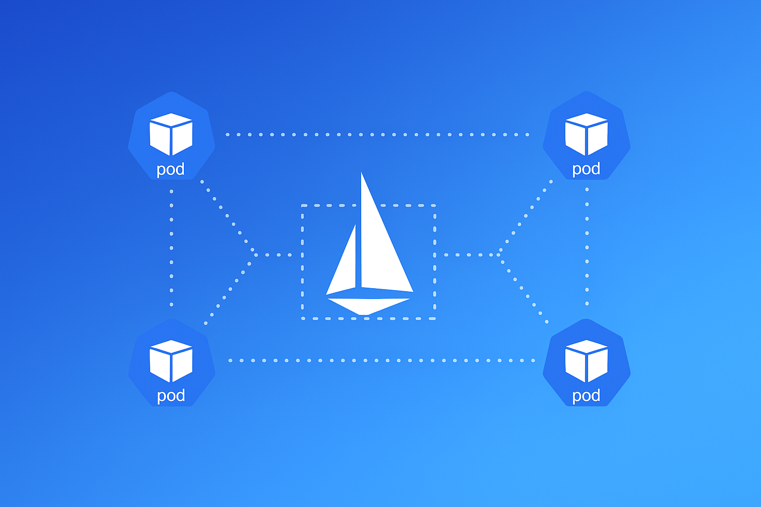 Deploying Istio in Amazon EKS